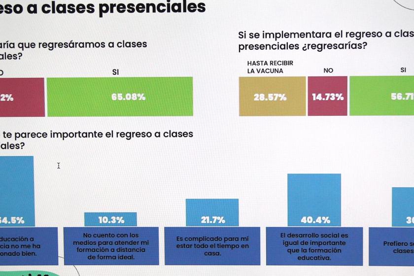 Transporte público y problemas de salud mental preocupan a estudiantes de UdeG en el retorno a las aulas