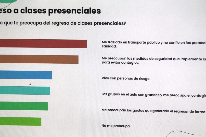 Transporte público y problemas de salud mental preocupan a estudiantes de UdeG en el retorno a las aulas