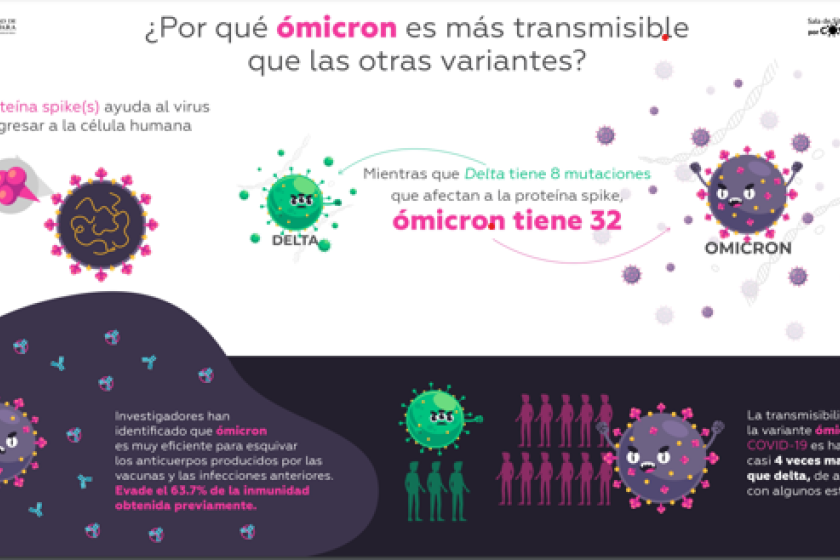UdeG anuncia regreso a clases virtuales el 17 de enero ante repunte de casos de COVID-19