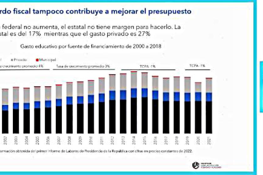 Debaten en CUCEA sobre el presupuesto educativo en México