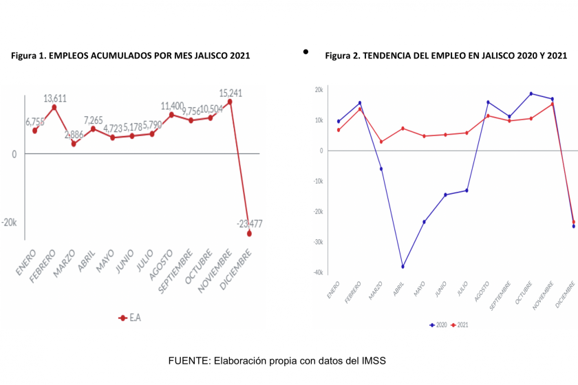 Estabilización económica en México dependerá del comportamiento de la pandemia, advierten expertos