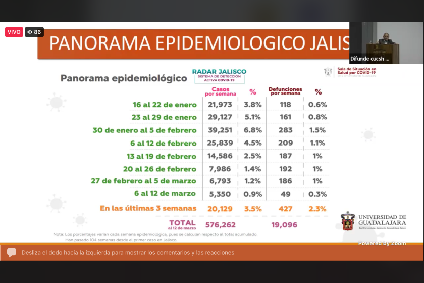 Advierte especialista que se deben continuar con las medidas sanitarias ante el COVID-19