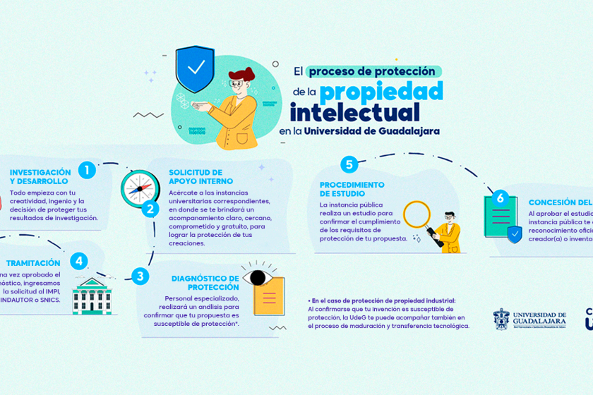  títulos de invención concedidos