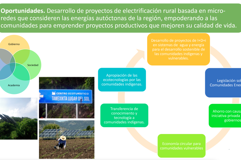 pobreza energética 