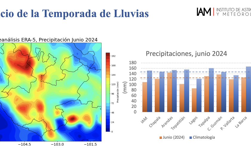julio lluvioso y muy cálido