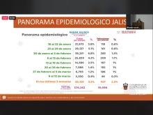 Advierte especialista que se deben continuar con las medidas sanitarias ante el COVID-19